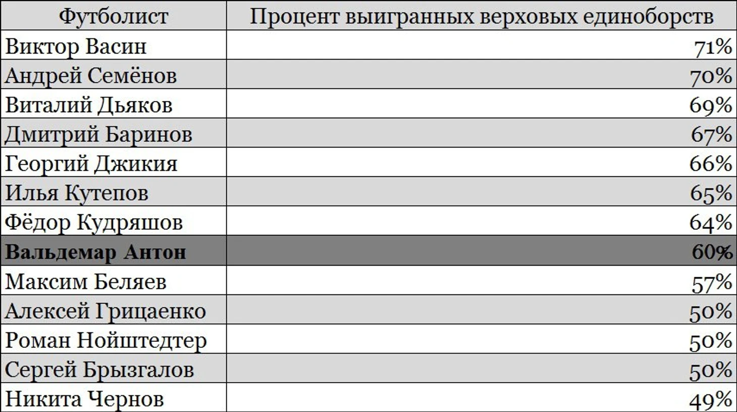 Воздух