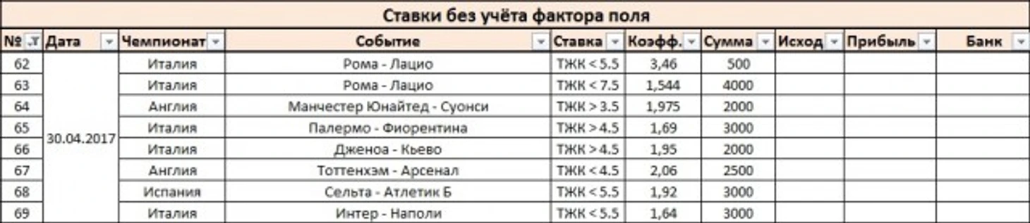 Ставки