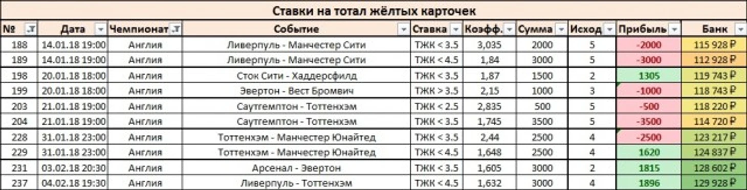 Результаты_Англия