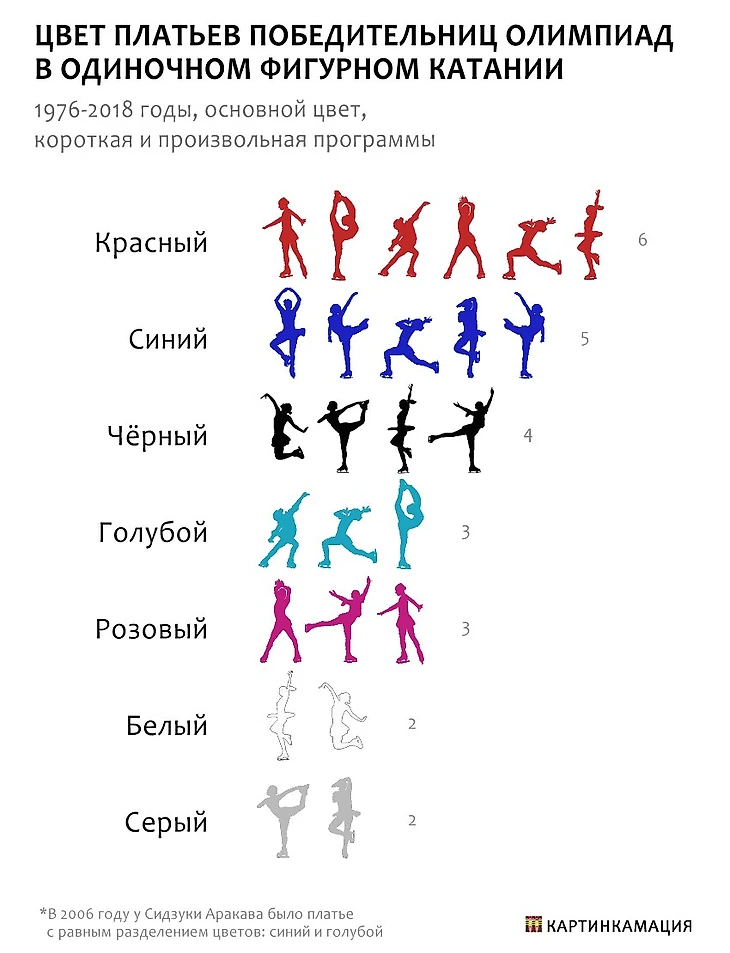 Цвета костюмов фигуристок