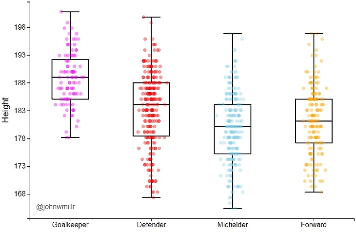 рост игроков чм-2018