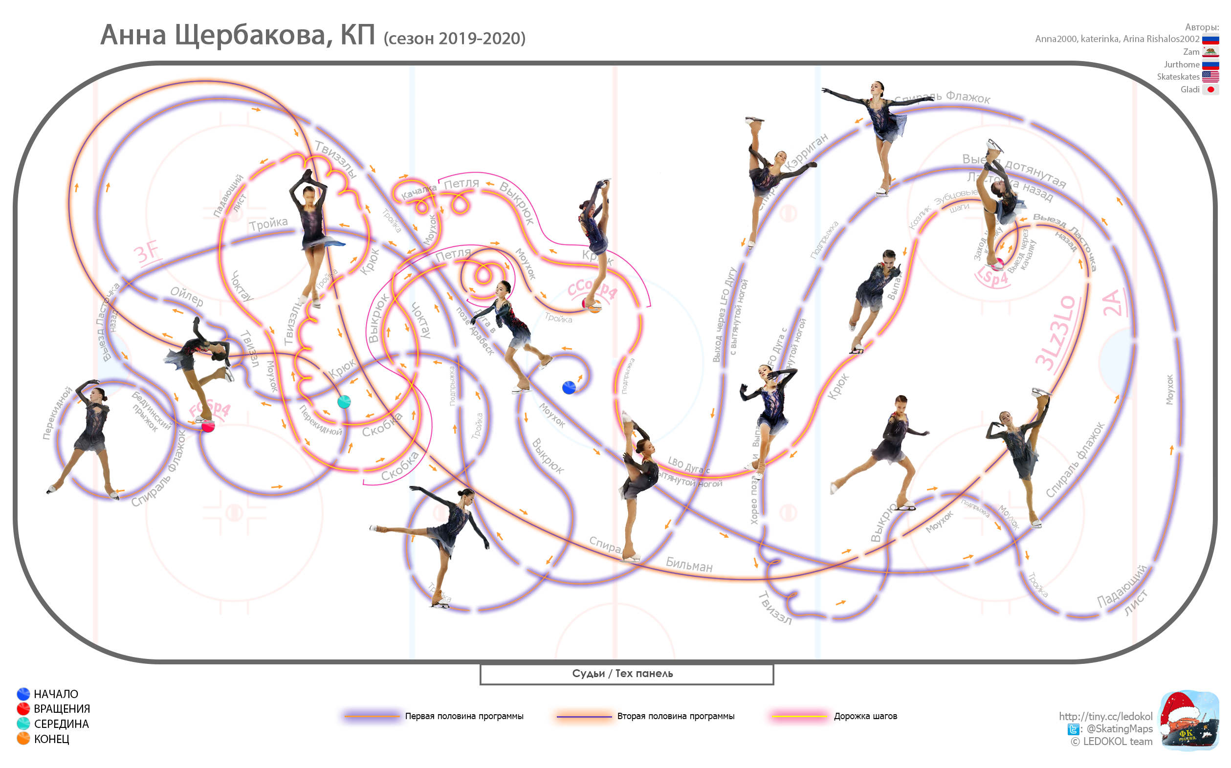 Anna's SP choreo map