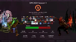 Статистика первого сезона Dota Pro Circuit