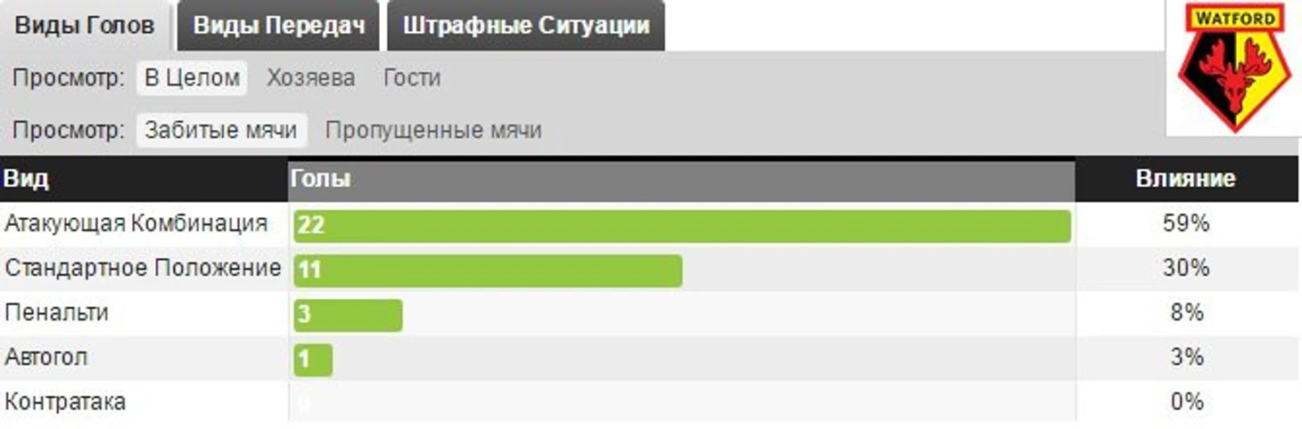 забитые