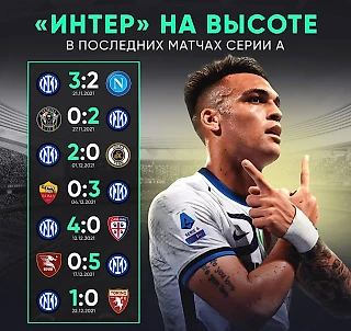 Интер победит в серий А?