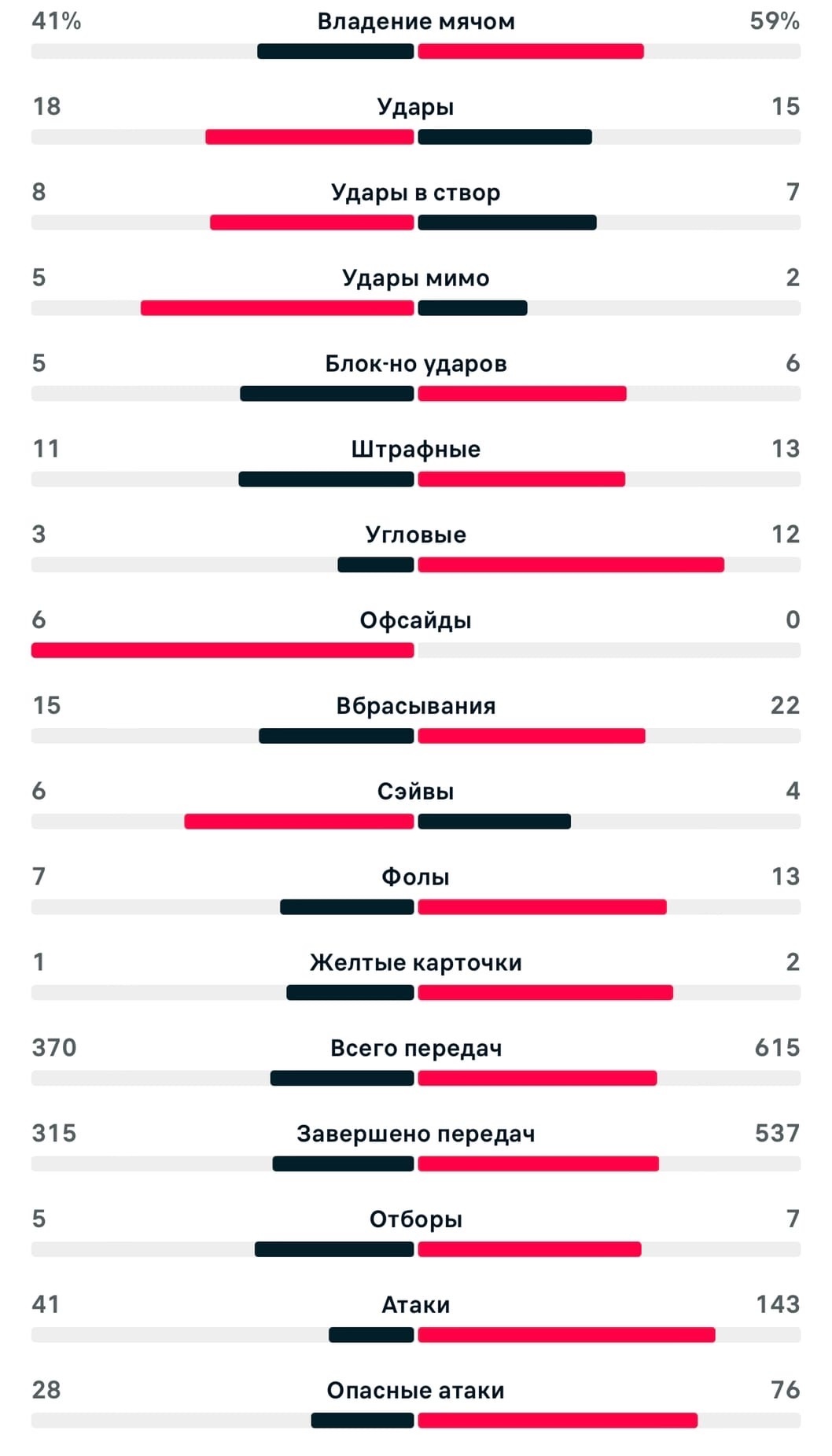 статистика встреч дота 2 фото 102