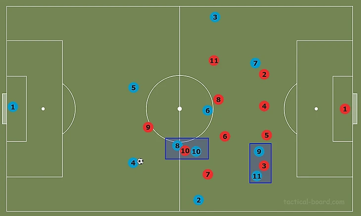 Tactical Theory: Overloading to isolate tactical analysis tactics