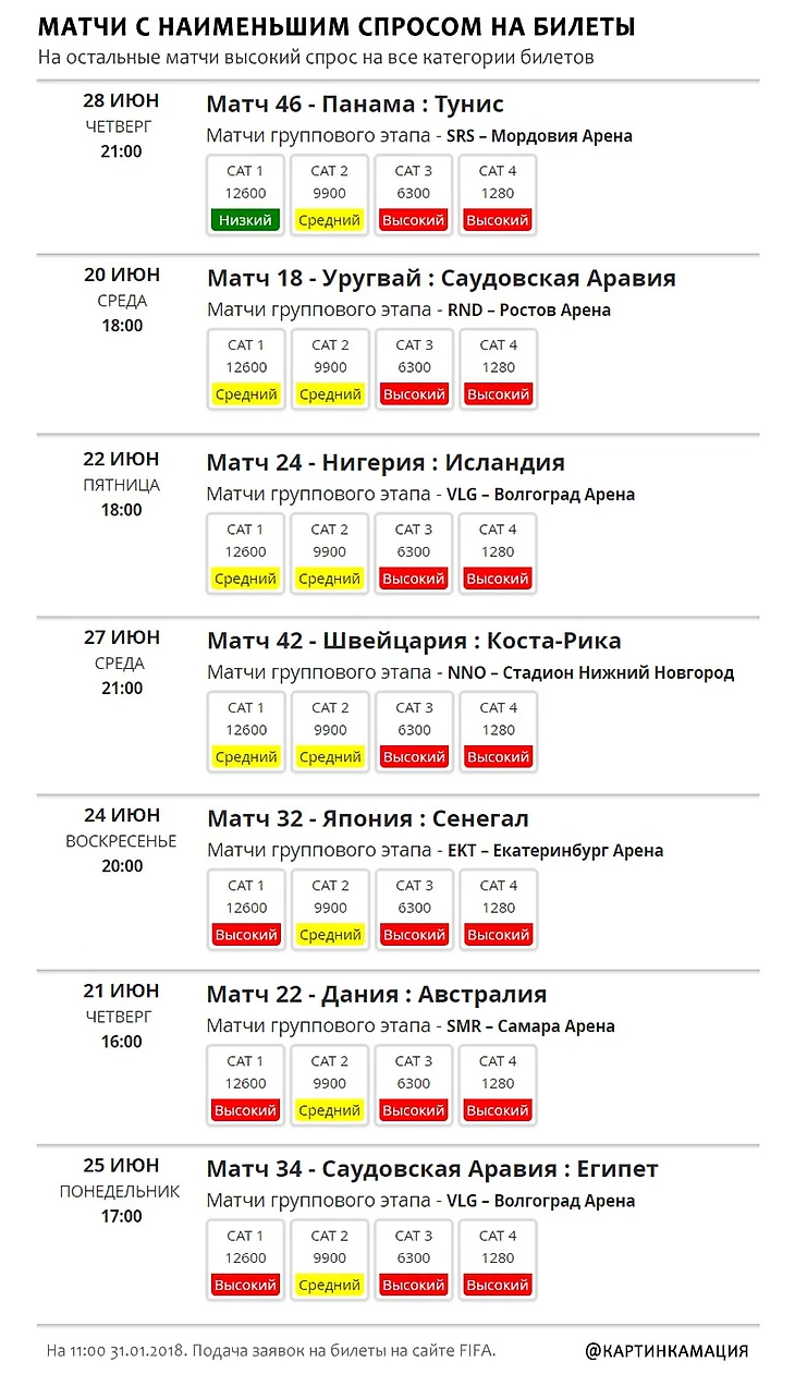 Спрос на билеты ЧМ-2018 статистика