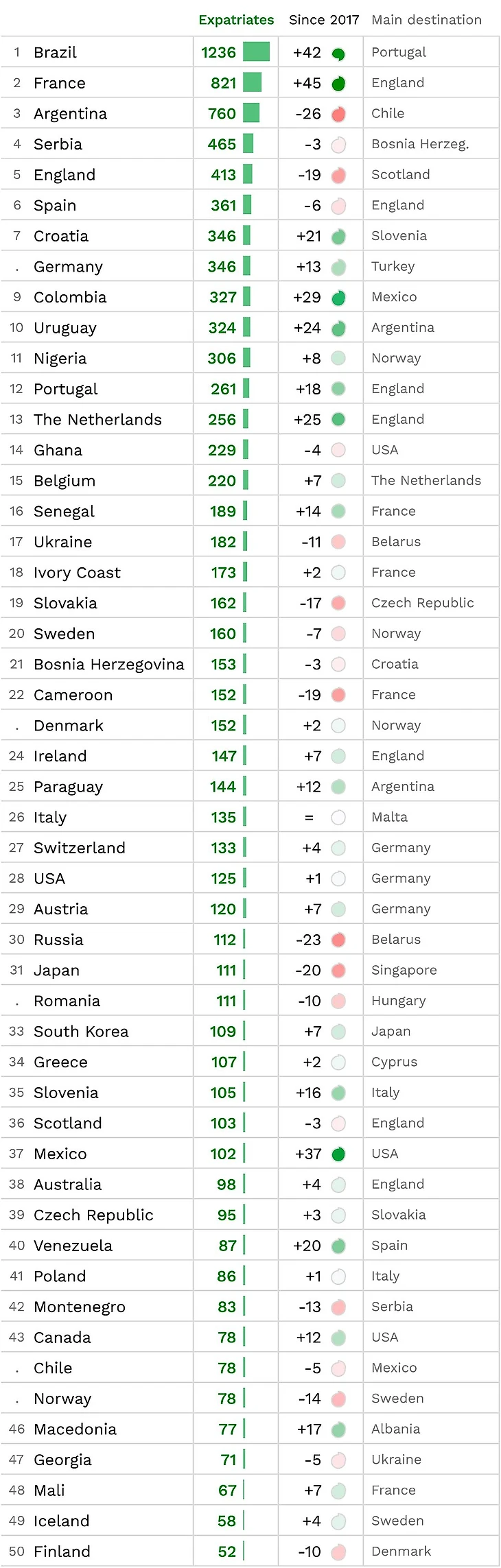 (http://www.football-observatory.com/)