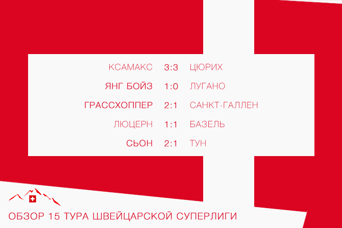 Обзор 15-го тура швейцарской Суперлиги 2018/19