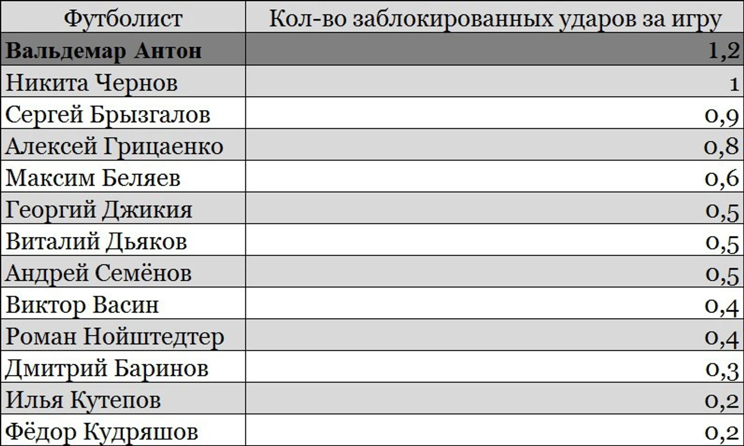 Блокированные удары