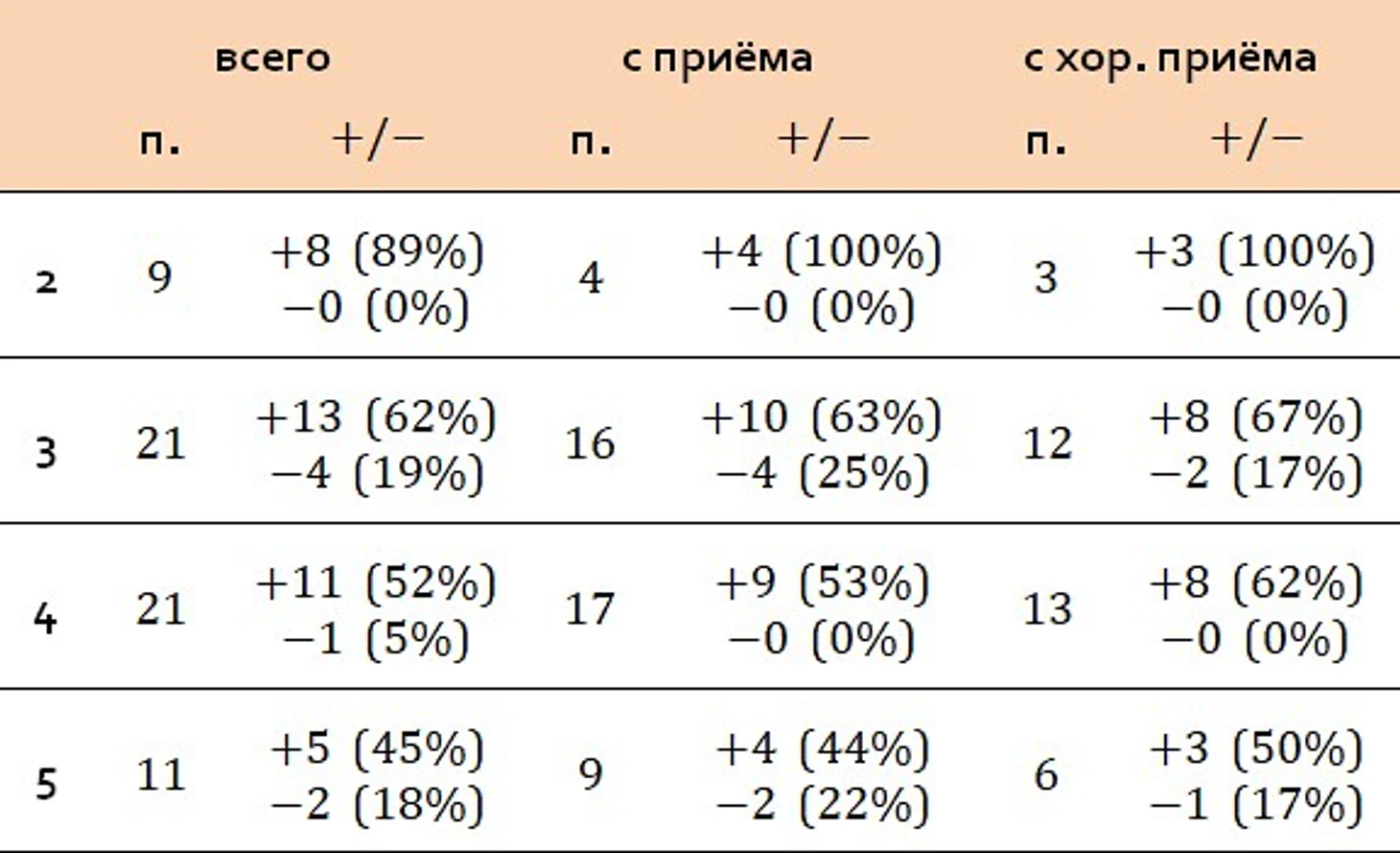 кобзарь
