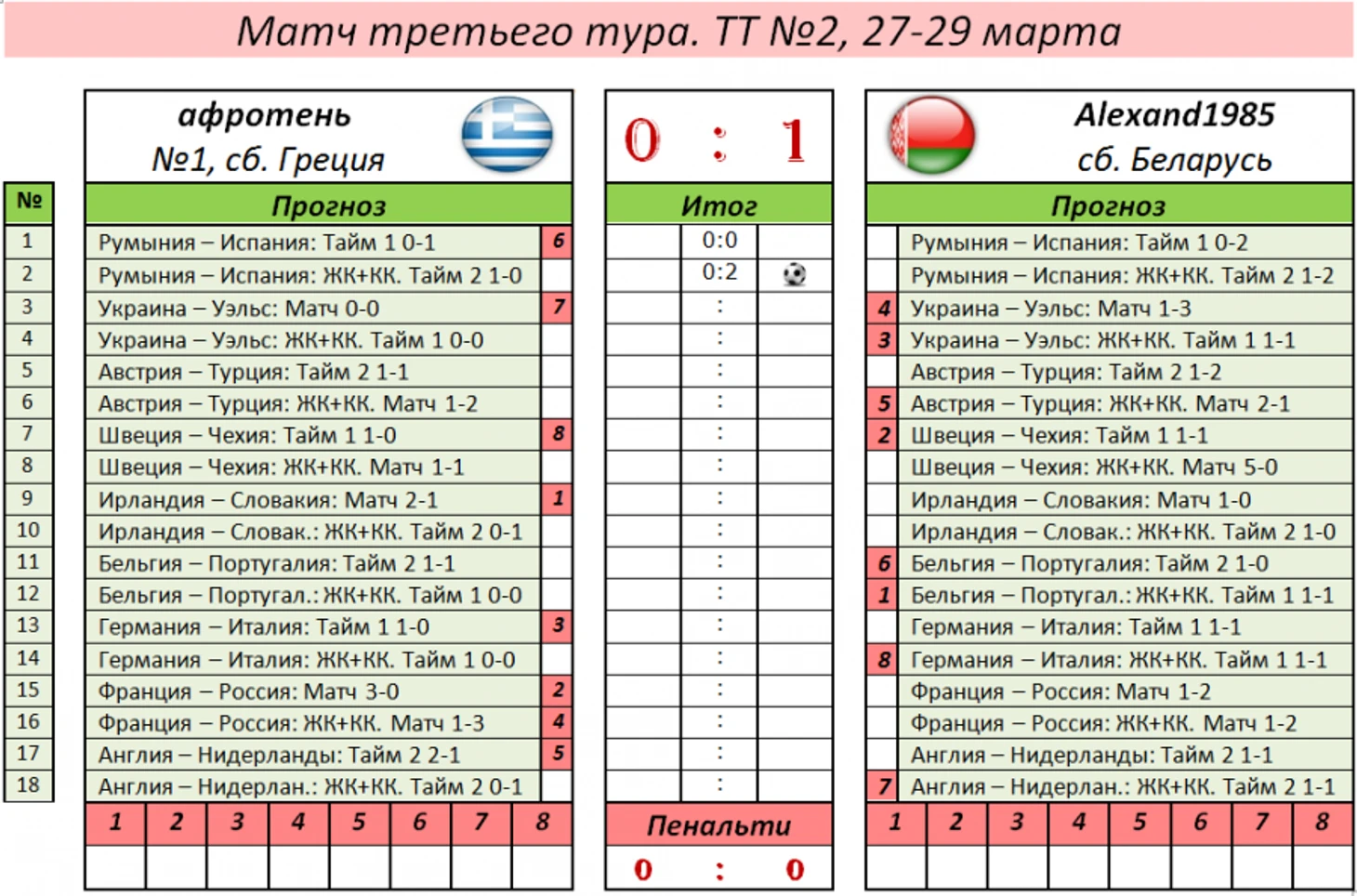 12