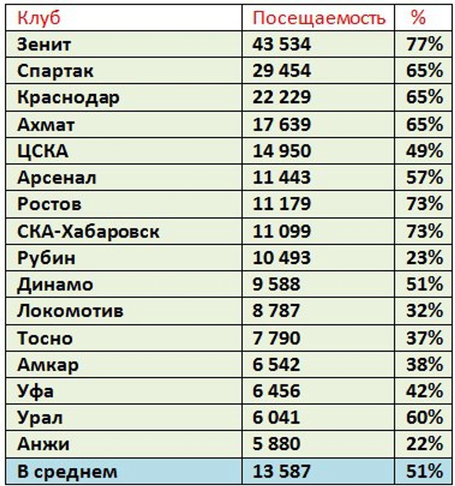 п
