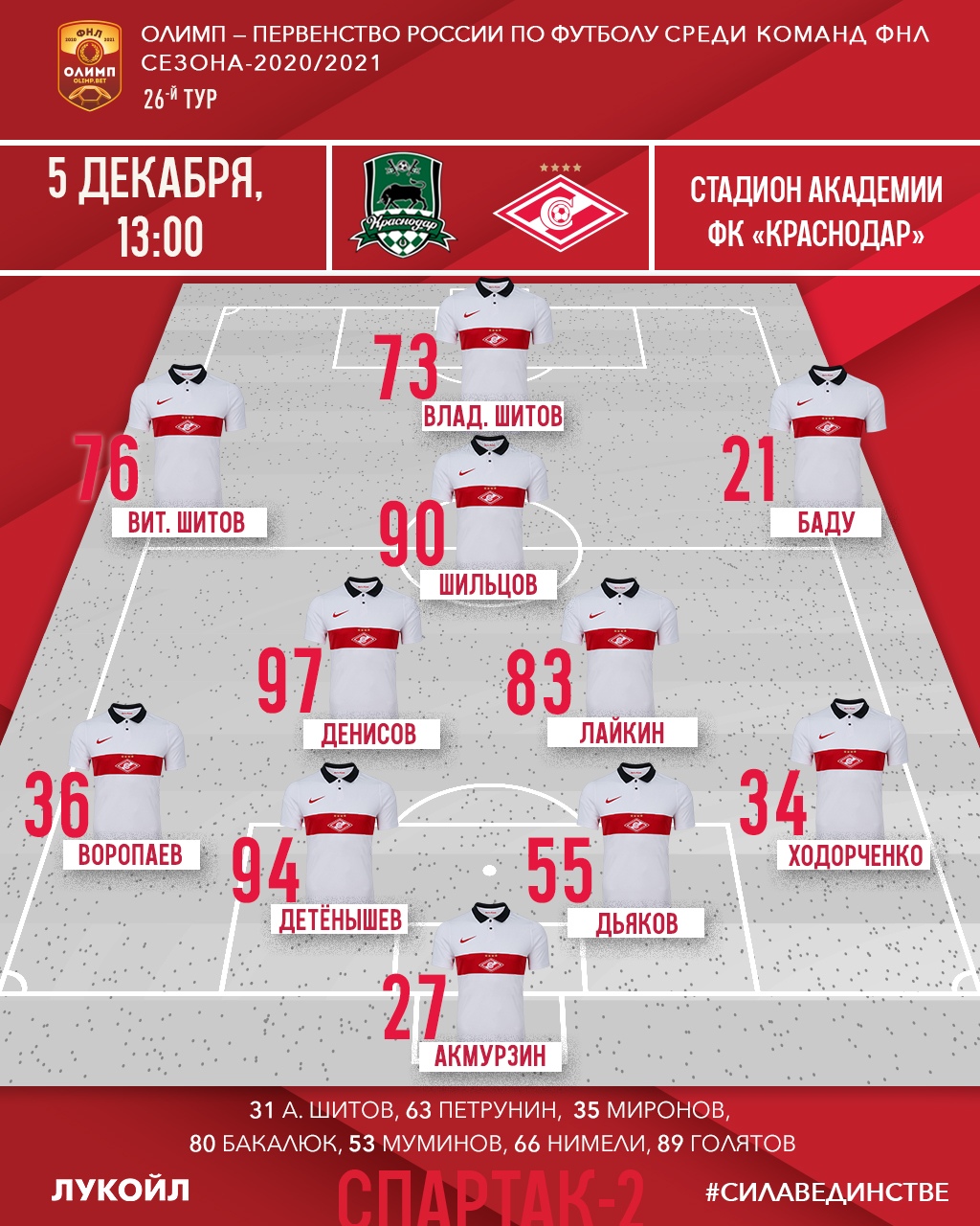 Состав &#171;Спартака-2&#187; на матч в Краснодаре