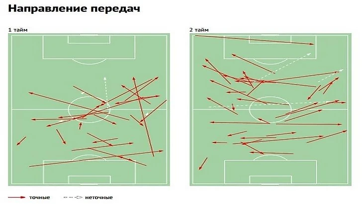 Схема передач Фернанду в игре со &quout;Спартаком&quout;.