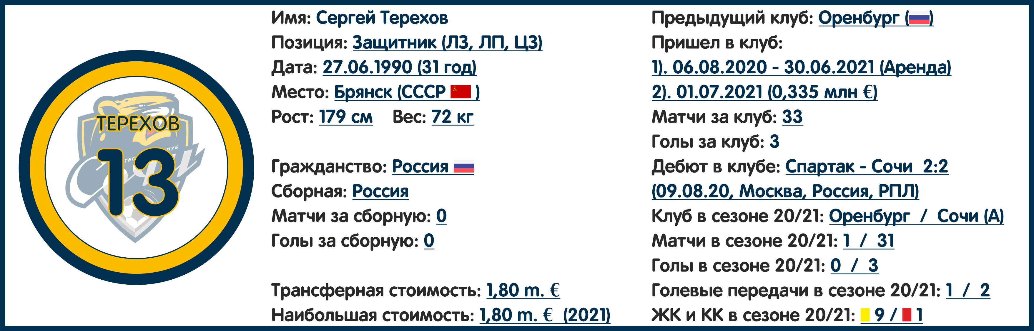 Чемпионат России. РПЛ. Сезон 2021/2022. ФК «Сочи»: состав, статистика,  исторические факты и многое другое - Топ-7 Матчей Недели - Блоги Sports.ru