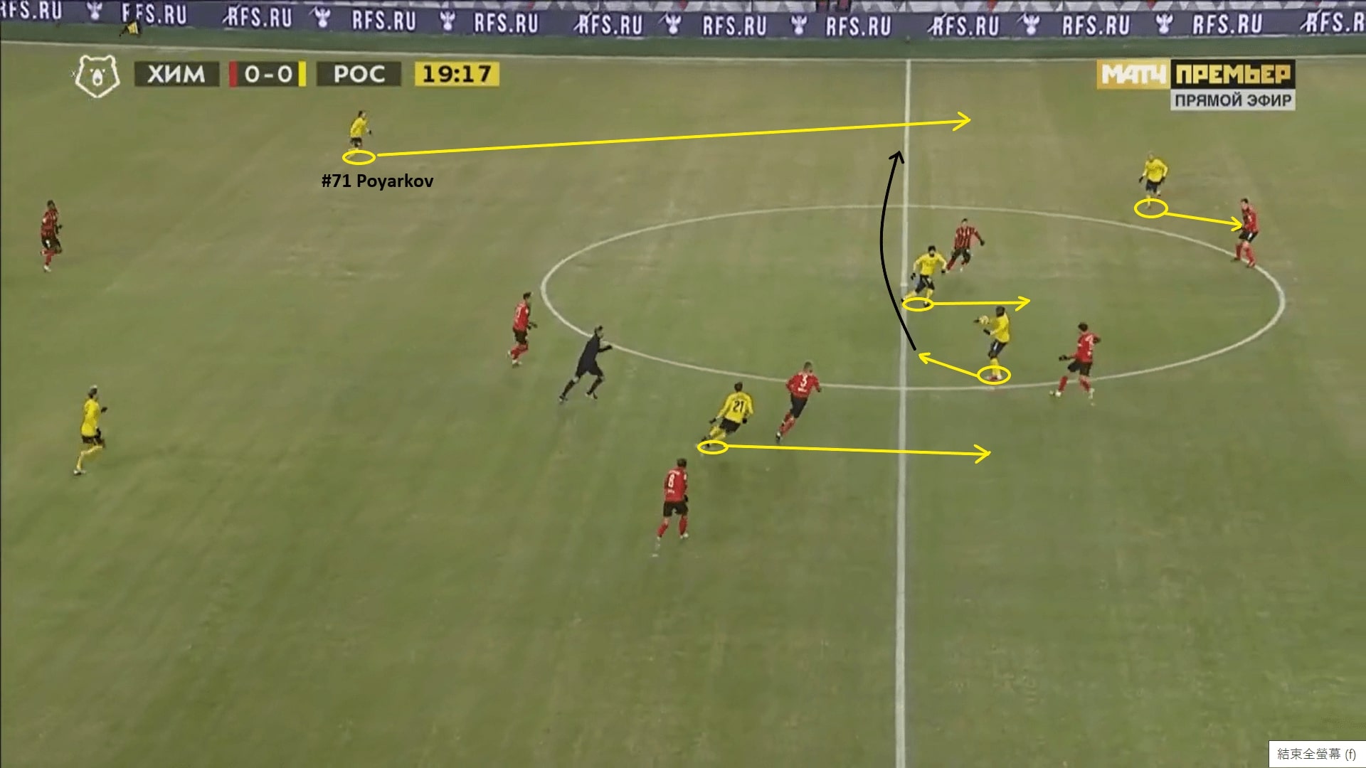 Трек соу соу. Total Analyzer Football. Билдап в футболе.