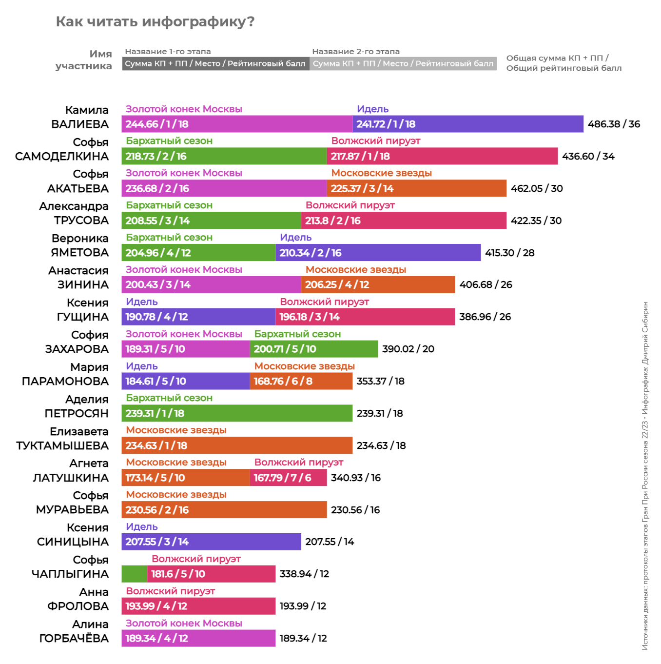 Статистика. Инфографика 12 этапов. Статистика Перми. Статистика видеоигр в России инфографика.