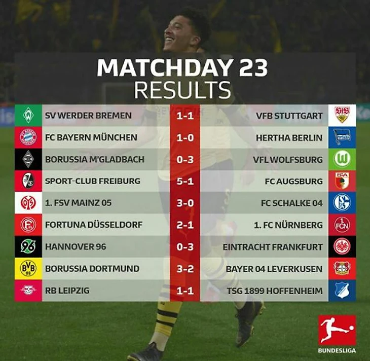 Результаты матчей очередного 23 тура Бундеслиги readfootball.com