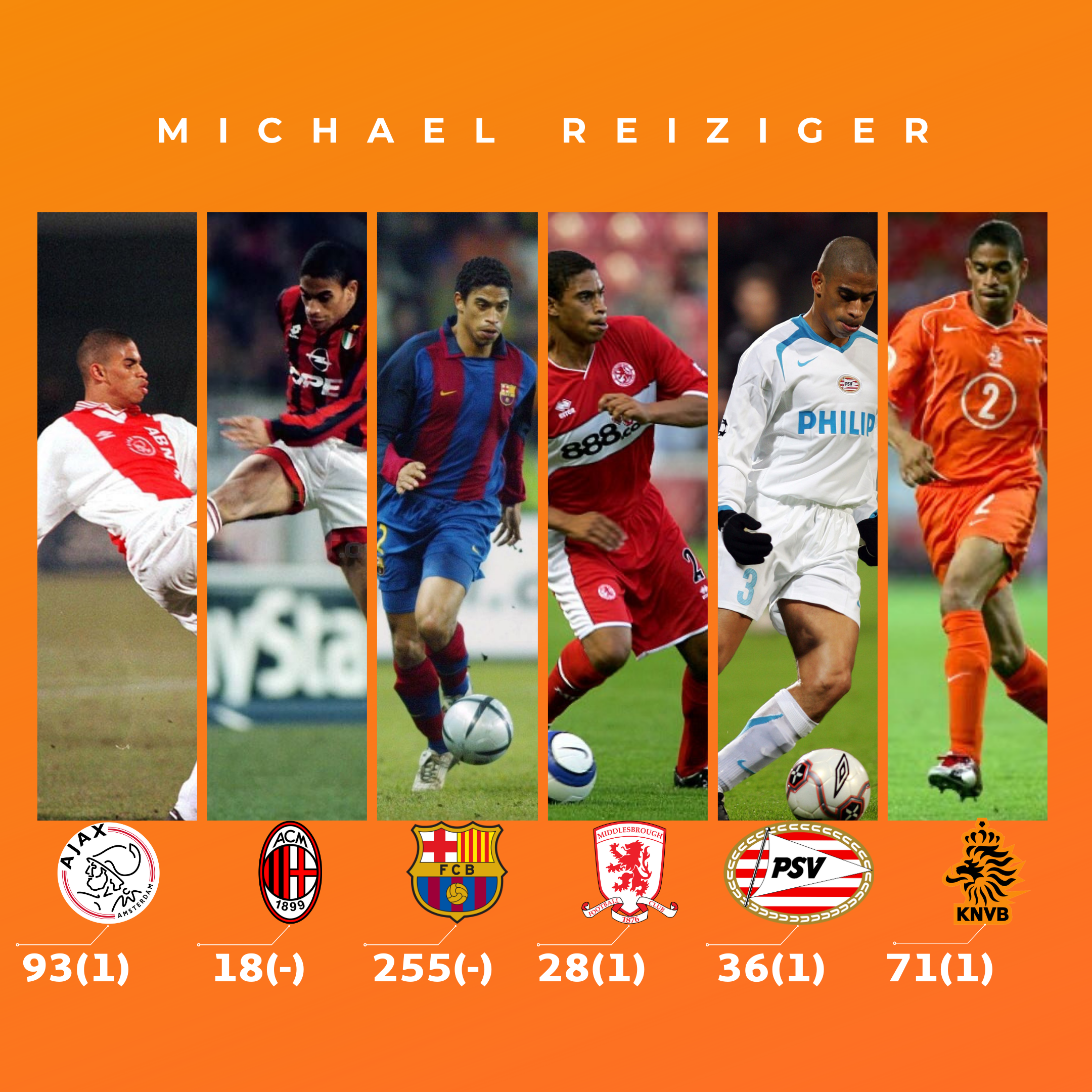 Лучшие игроки в истории голландского футбола, 1 часть (по мнению авторов  блога) - Классика FIFA - Блоги - Sports.ru