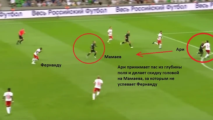 Разбор игры &quout;Спартака&quout;