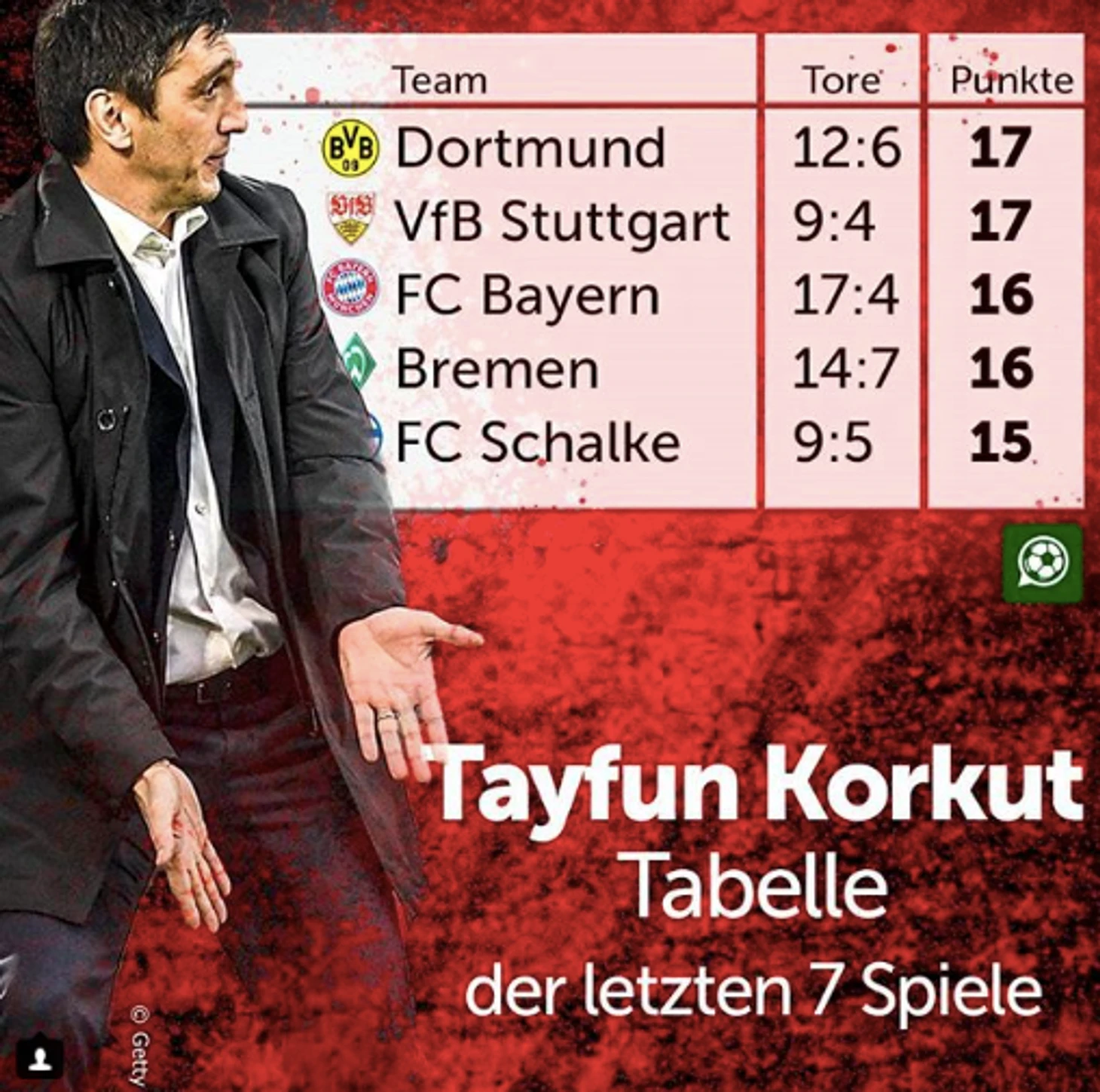 Коркут-таблица