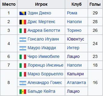 Бомбардиры