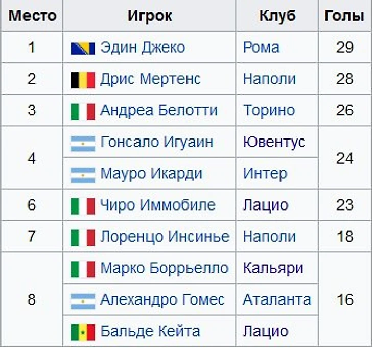 Бомбардиры