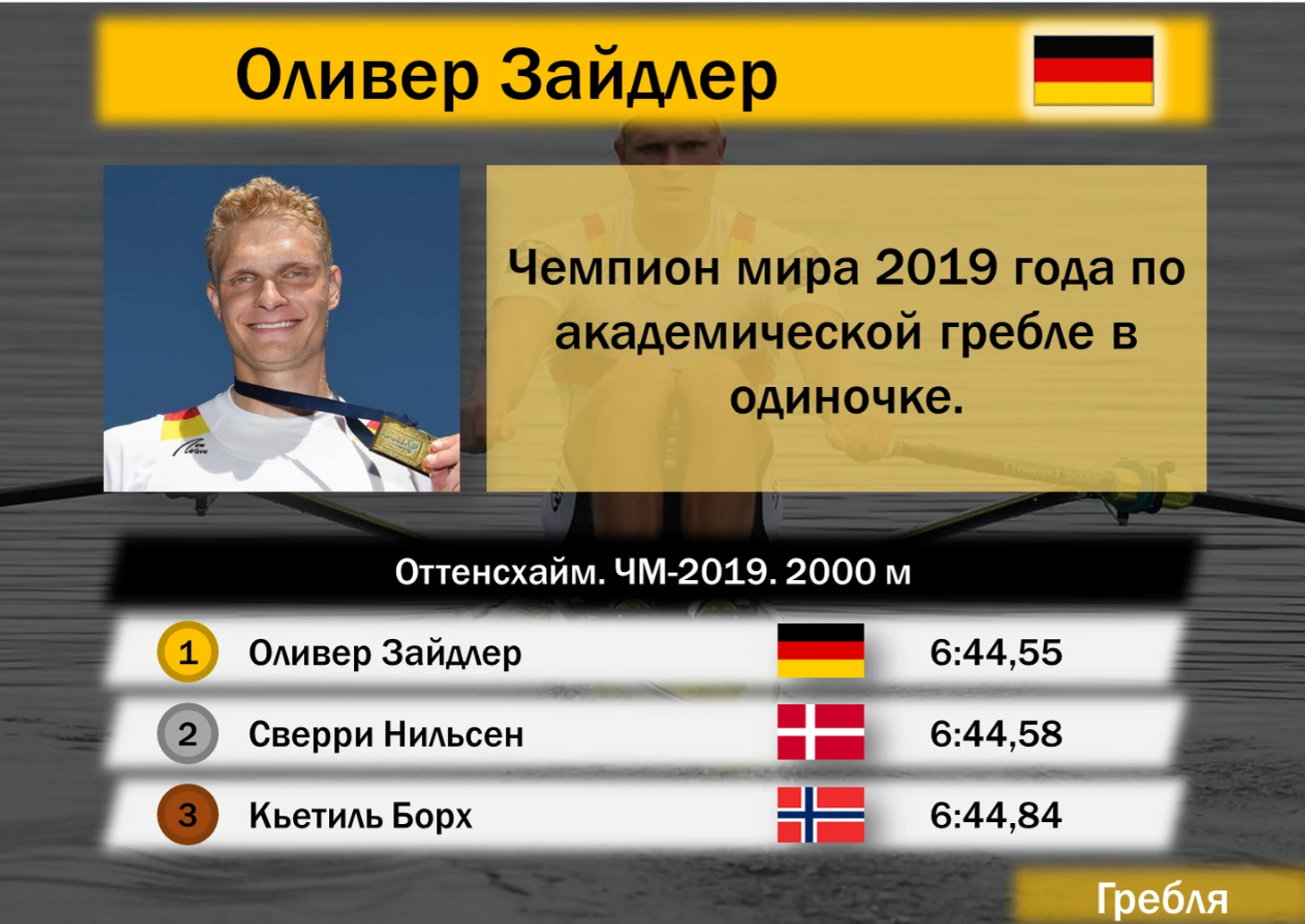 Оливер Зайдлер