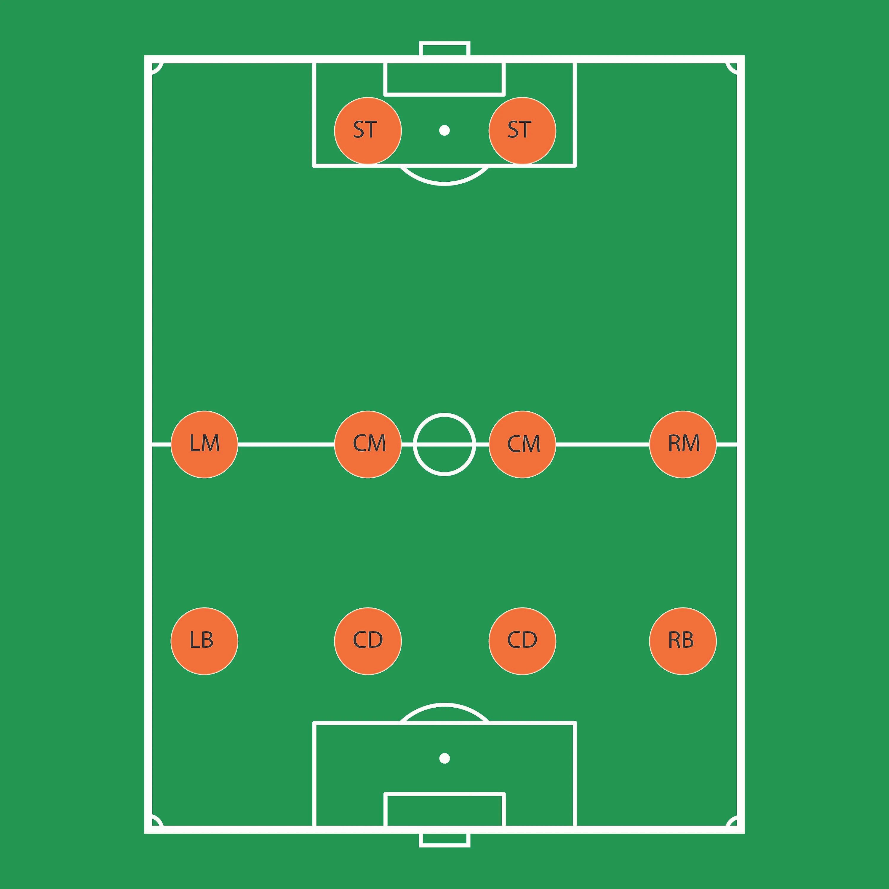 4-2-3-1 – схема изменившая футбол - Антоша Чехонте - Блоги Sports.ru