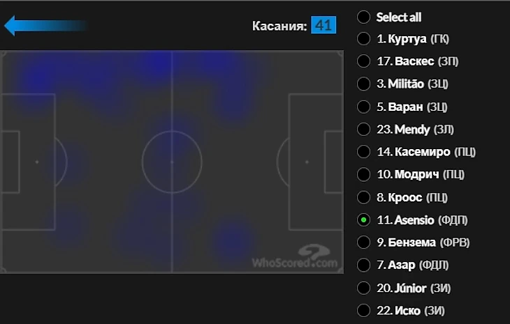 «Алавес» — «Реал». Легкая победа «королевского» клуба., изображение №7
