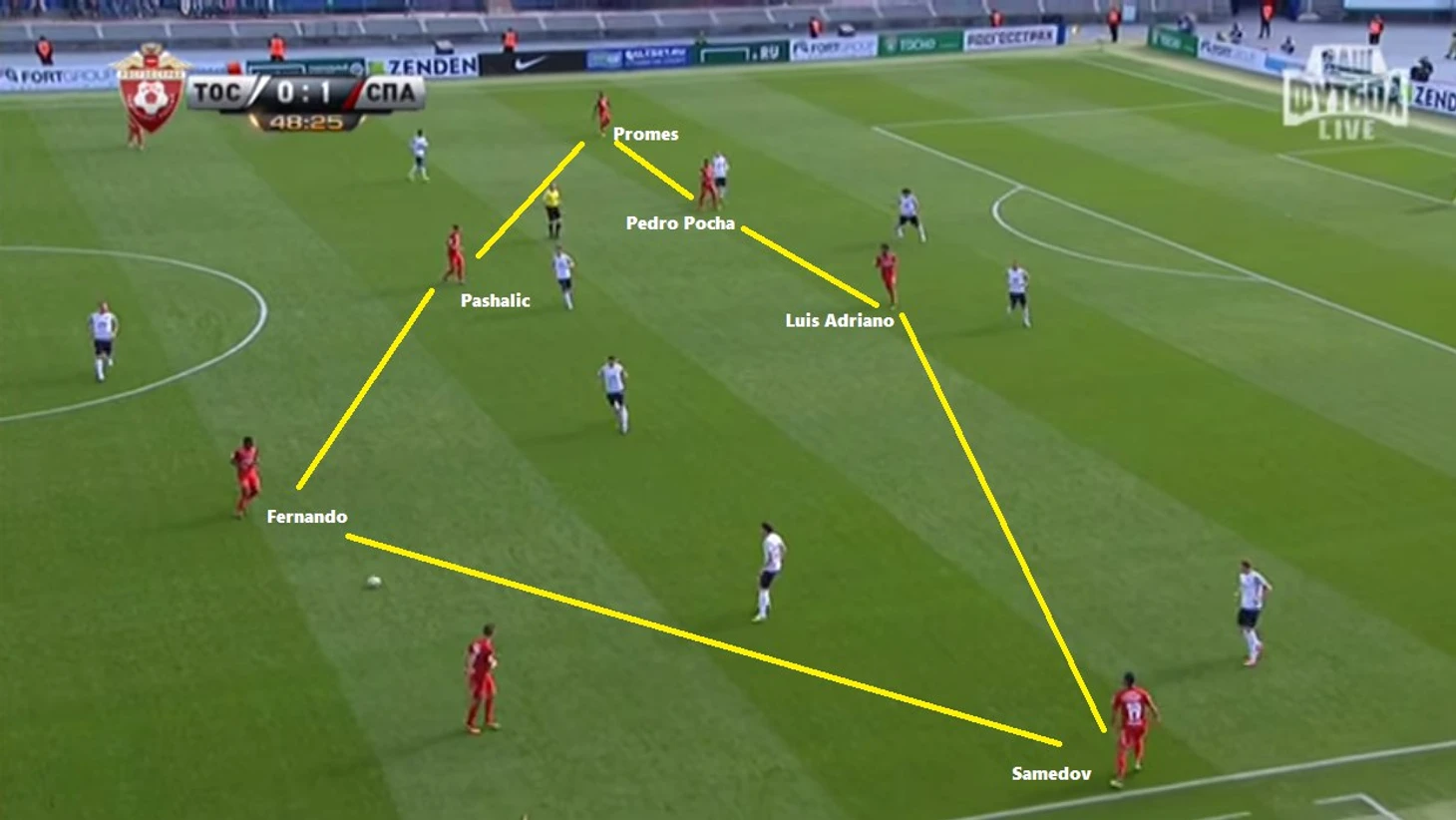 4-2-4