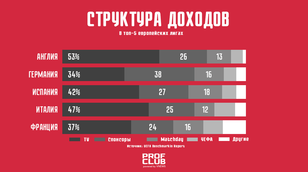 Налог на телевизор в англии. Снижение доходов. Налог на Телевидение в Англии.