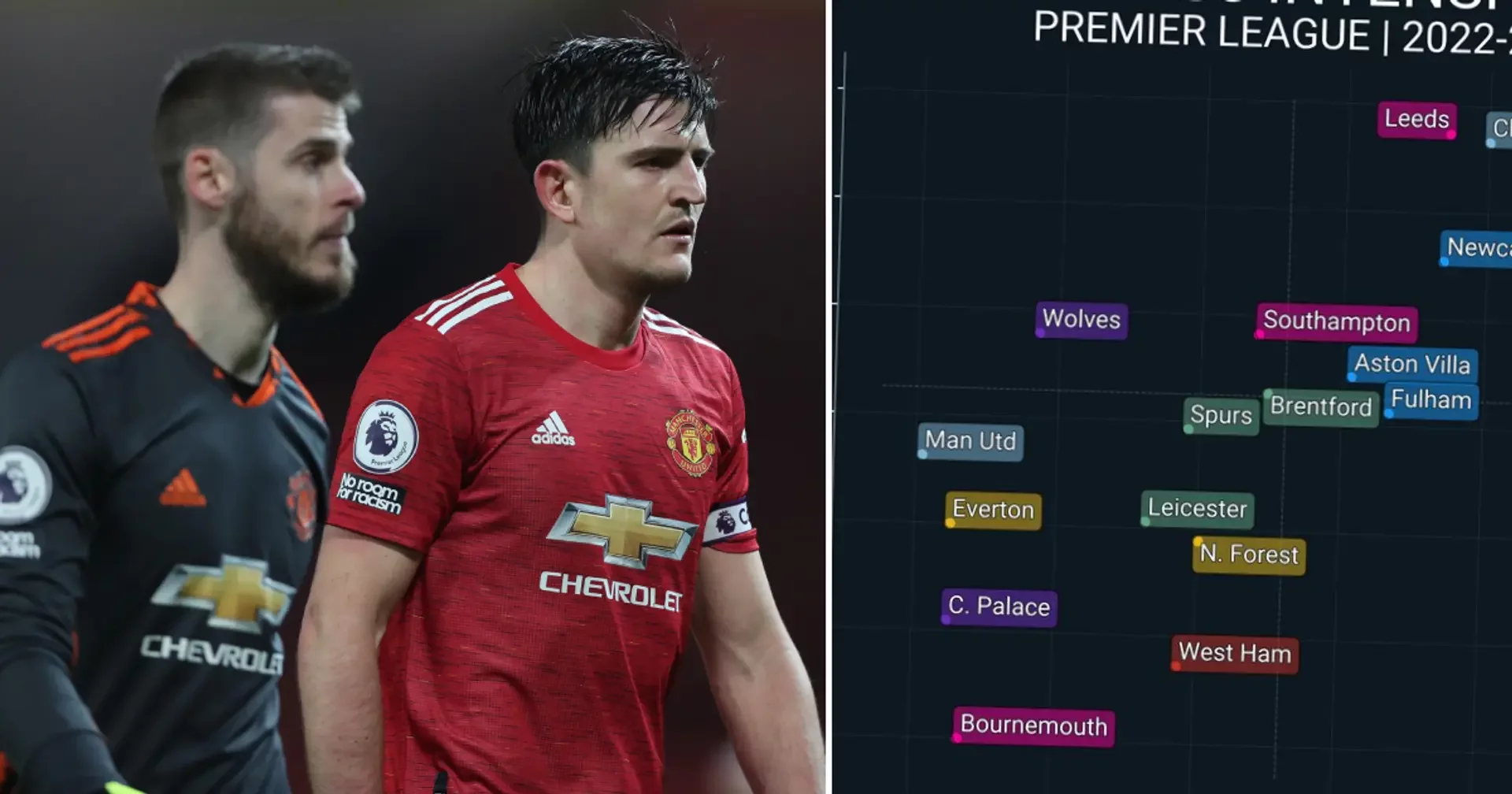 Манчестер Сити, Арсенал, Харри Магуайр, Давид Де Хеа, Манчестер Юнайтед, Эрик тен Хаг