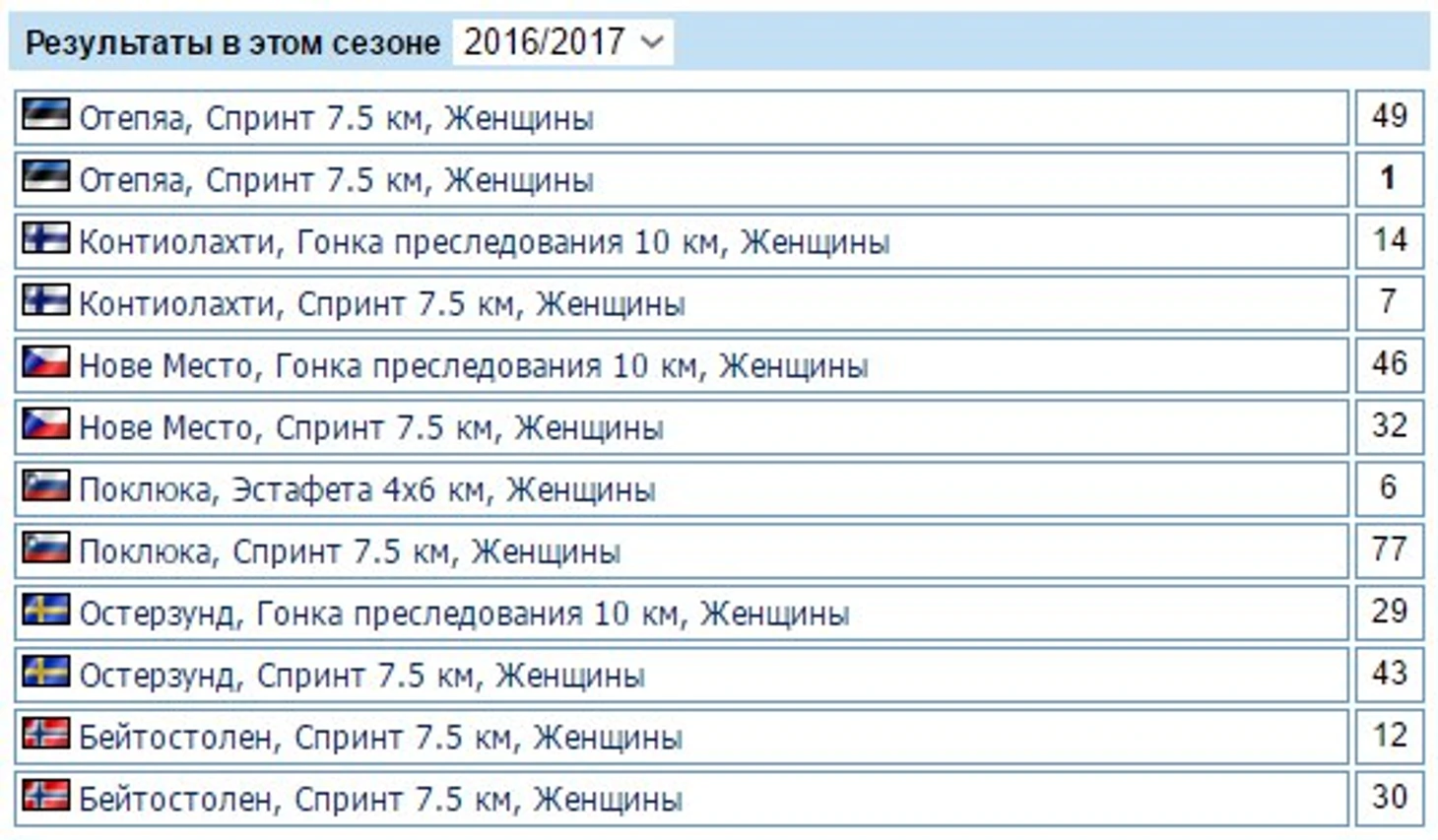 Результаты