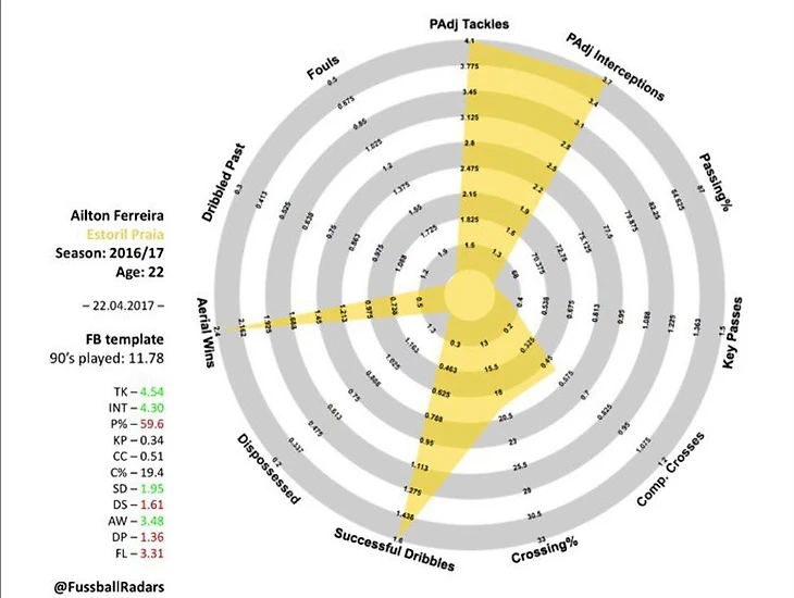 Радар молодого бразильца
