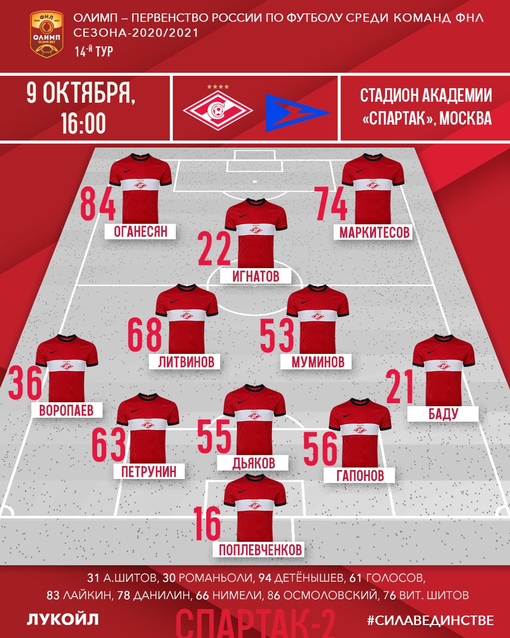 Состав &#171;Спартака-2&#187; в матче с &#171;Чайкой&#187;