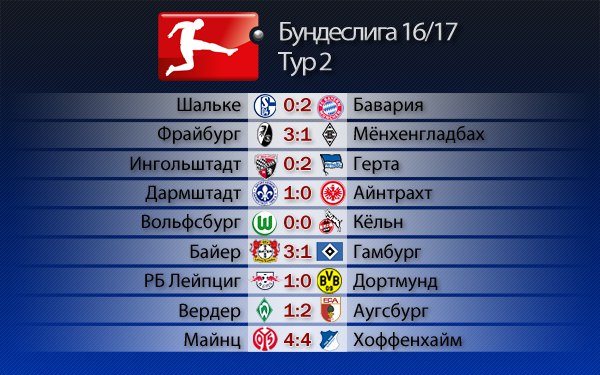 Стакан наполовину полон