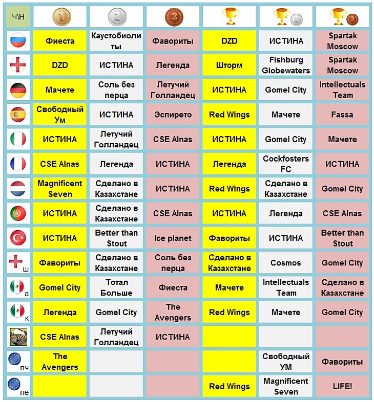 h2h fantasy sport, футбол, медали