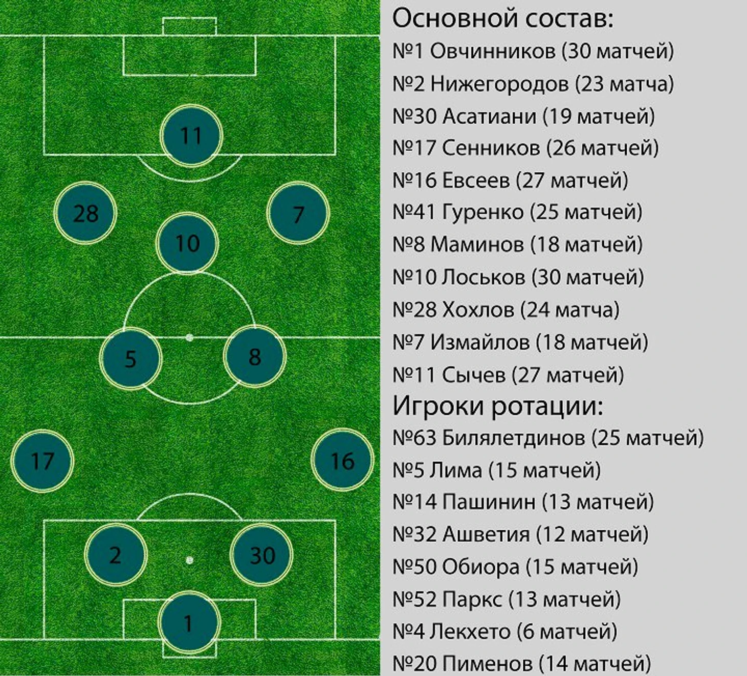Локо 2004