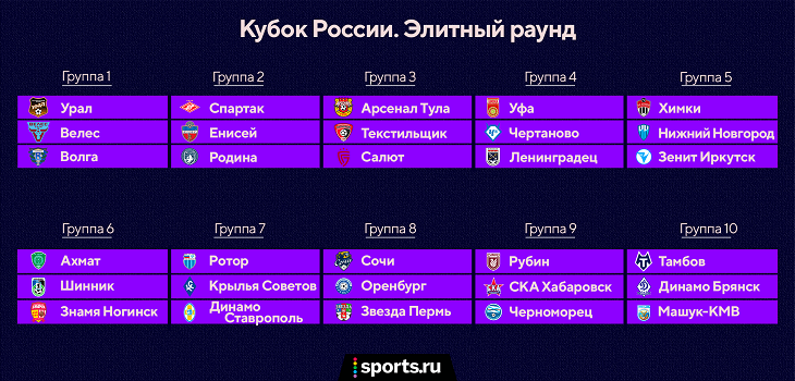 Регламент кубка. В какой группе Россия. Бетсити Кубок России групповой этап Химки. Групаы на Кубок Росси 22/23. РПЛ-игры на Кубок России-2.03.2021,Четвертьфиналы-расписание ра.