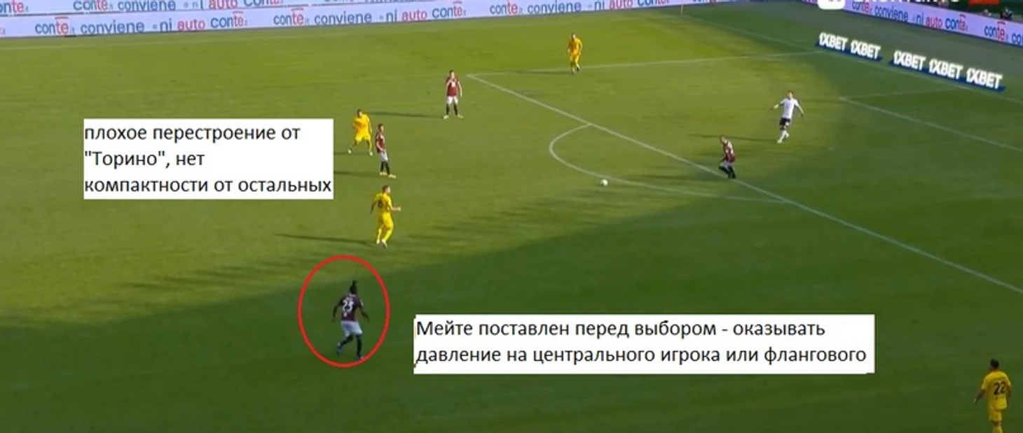 Анализ « Торино» в обороне. Почему команда так много пропускает., изображение №8