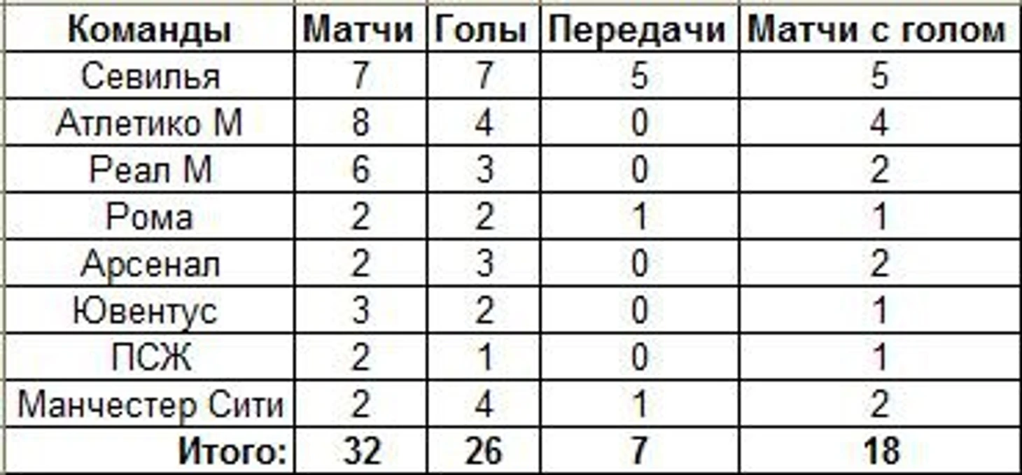 Топ клубы