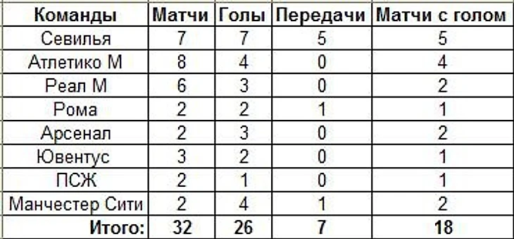 Топ клубы