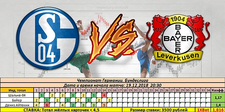 Шальке-04 - Байер