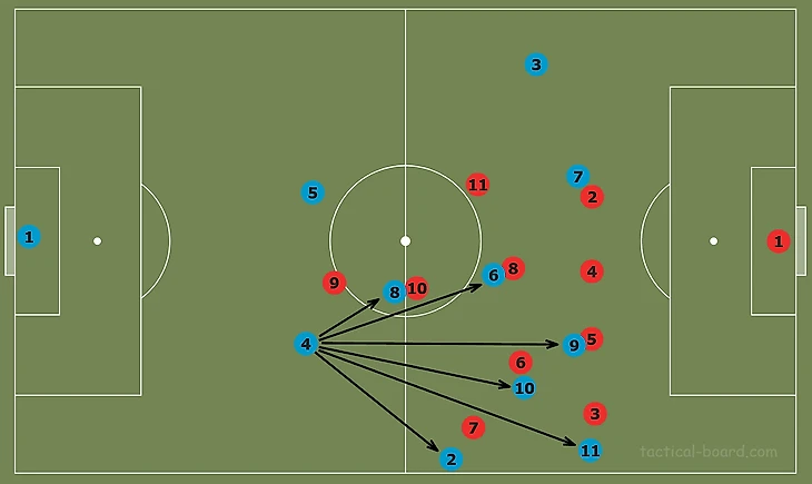 Tactical Theory: Overloading to isolate tactical analysis tactics