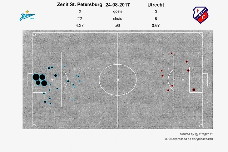 xG карта