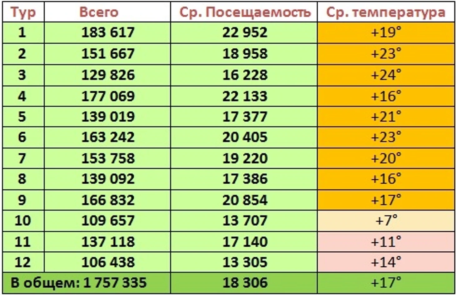 п