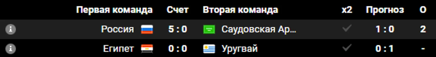прогноз от Betti